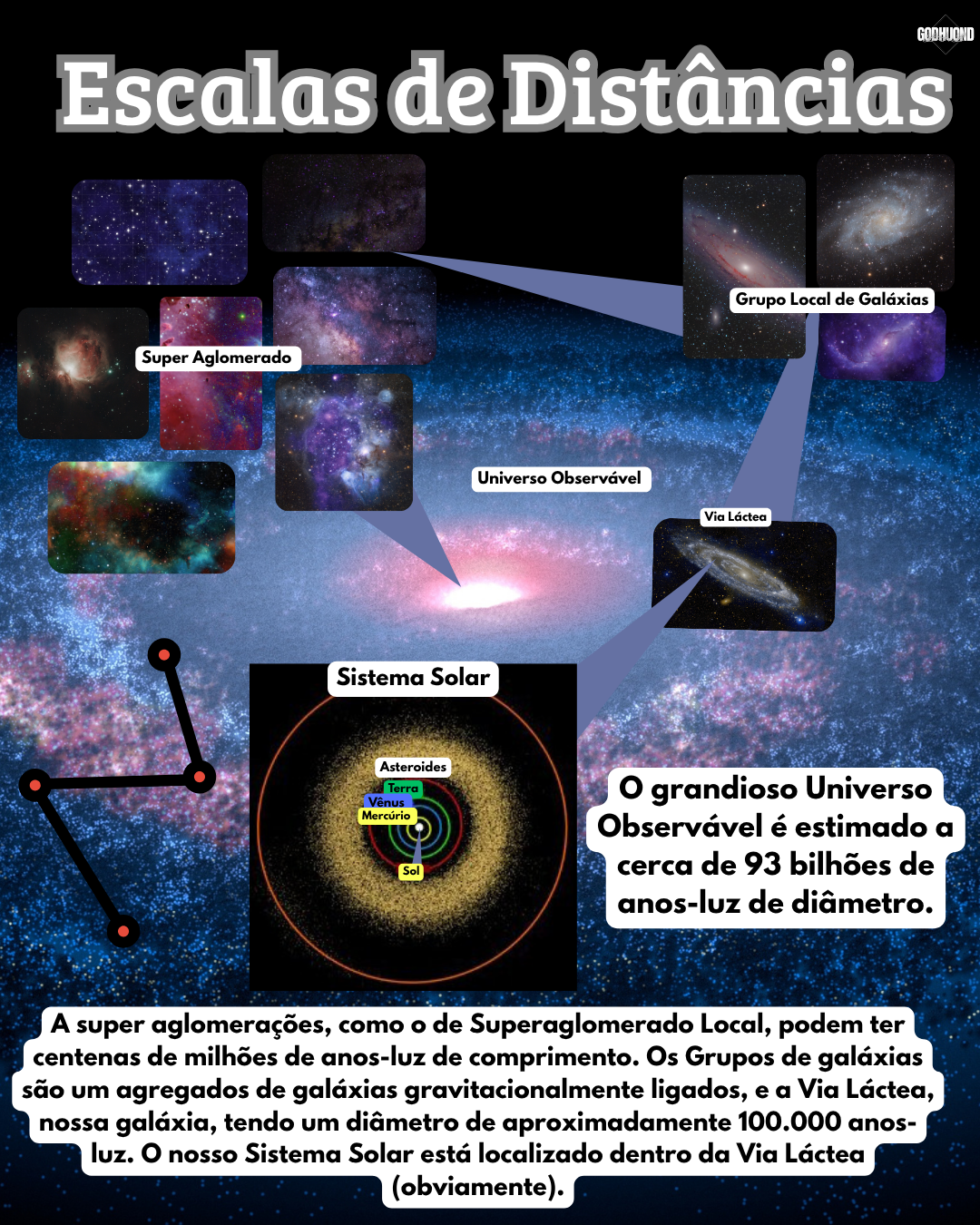 Bem-vindo ao GodHuond